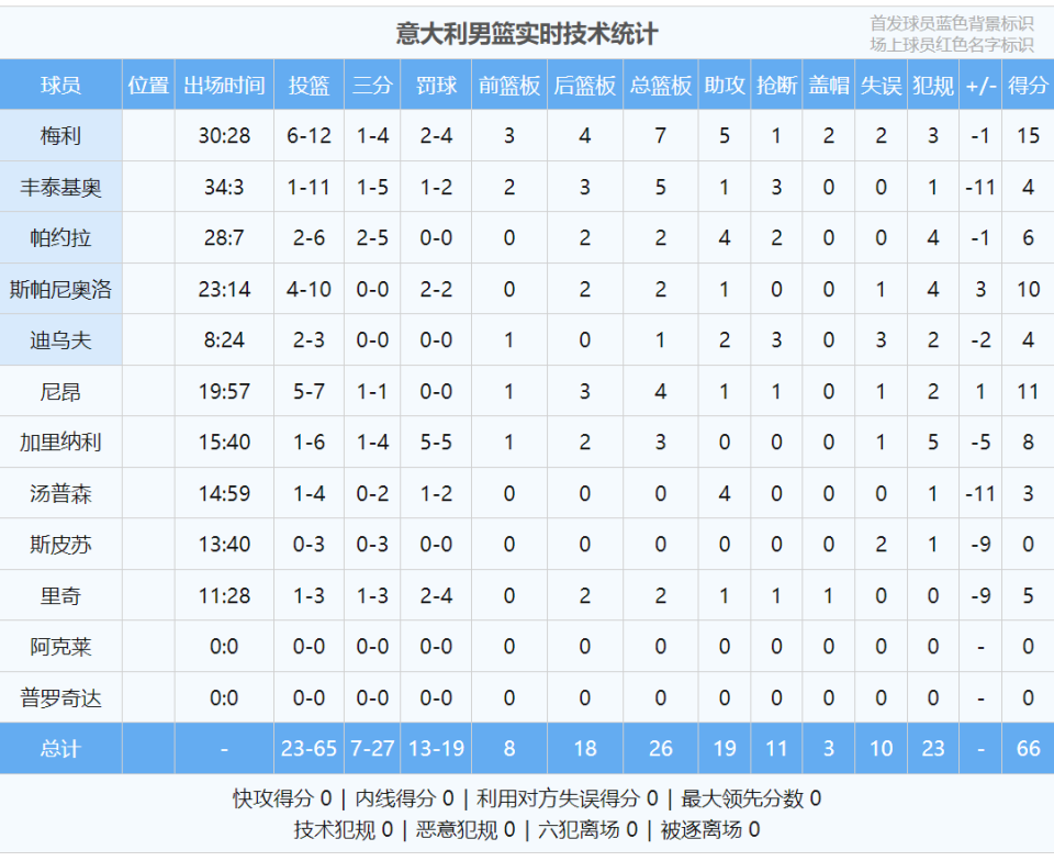 里萨谢此役, yOYNA