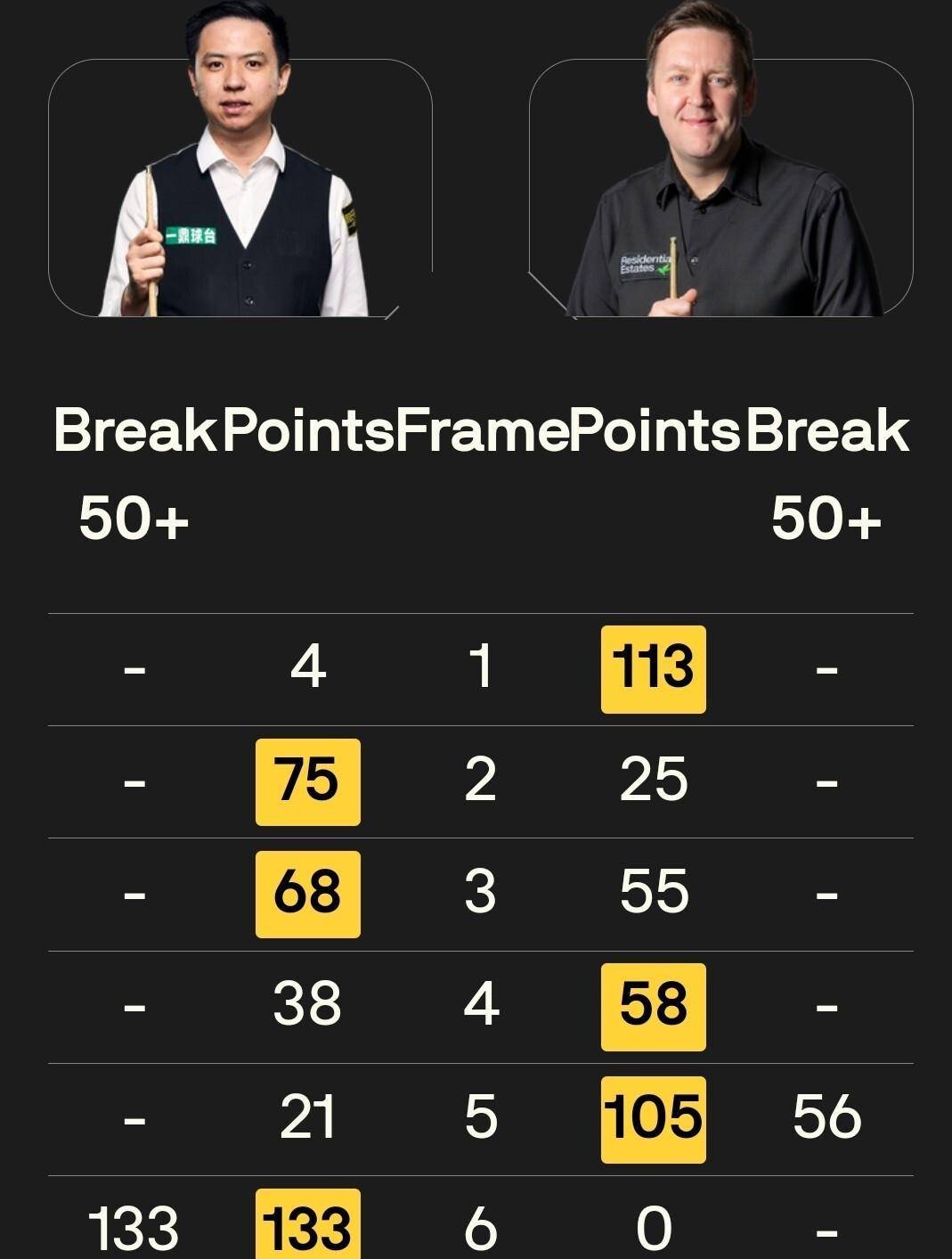 他与马修, 惜败 他与马修, 惜败