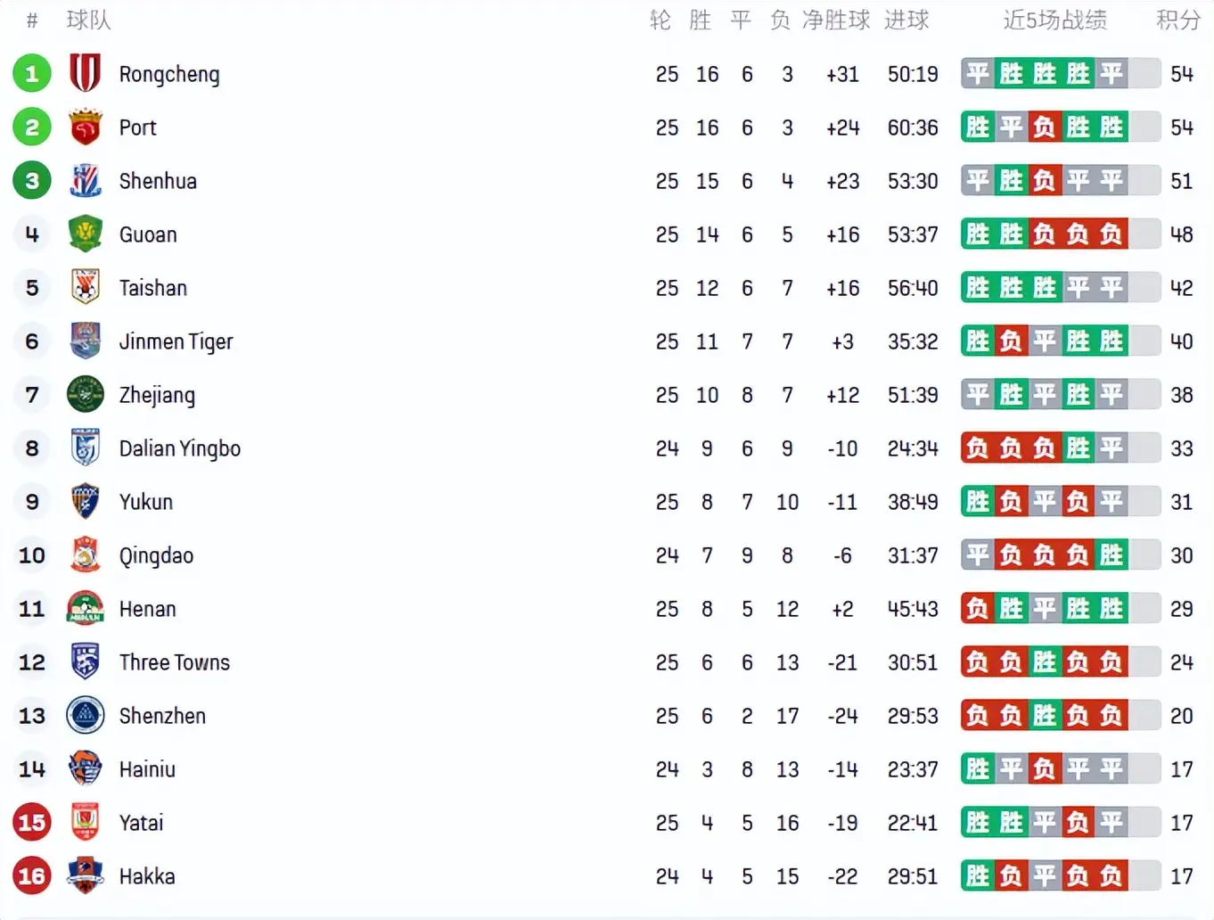 一年, 大的空间 一年, 大的空间