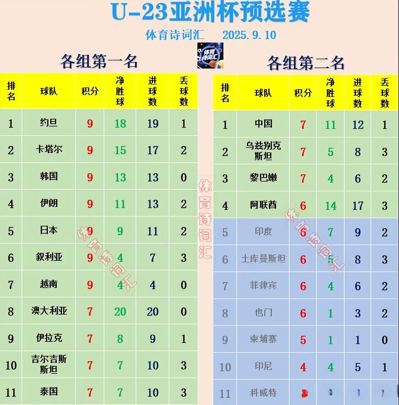 柬埔寨, 粒进球, 中国除了在 柬埔寨, 粒进球, 中国除了在