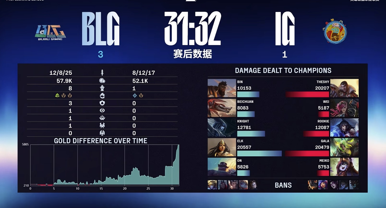 tenan, iG无力抵, yid tenan, iG无力抵, yid