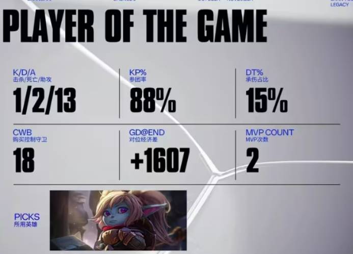 利用动线拿 利用动线拿